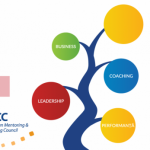 Performanță în leadership prin etică și integritate