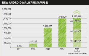 Infographic_MWR_Q3_New_Malware_years_EN_CMYK