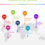 Financial Trends: 76% dintre producatorii de mobila isi fundamenteaza deciziile pe situatia de la nivelul intreprinderii si instinct.