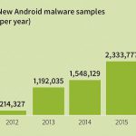 Un nou tip de ransomware ameninta dispozitivele cu Android GDATA_Infographic_MMWR_Q1_16_New_Android_Malware_per_year_EN_ ANDROID