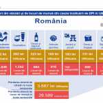In Uniunea Europeana se pierd in fiecare an 368 de miliarde lei si 790 000 de locuri de munca din cauza contrafacerii si piratarii Uniunea Europeana