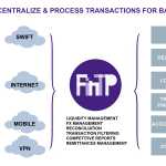 Garanti Bank România a implementat soluția open source a Allevo pentru procesarea plăților
