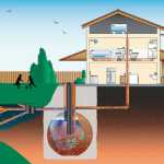 Ai grija ce arunci in toaleta pentru a nu deteriora fosa septica fosa septica