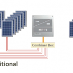Instalatii fotovoltaice SolarEdge – tehnologia de maine disponibila azi! Instalatii fotovoltaice