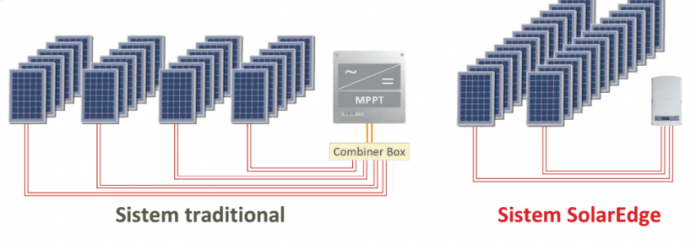 Instalatii fotovoltaice