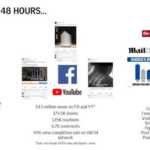 Filmul „Generația Indoor”, realizat de VELUX, devine viral – Mii de oameni au ieșit afară după ce au văzut filmul alarmant – Generația Indoor