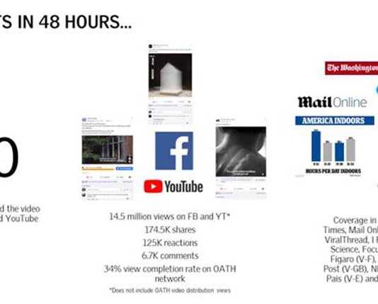 Filmul „Generația Indoor”, realizat de VELUX, devine viral – Mii de oameni au ieșit afară după ce au văzut filmul alarmant – Generația Indoor