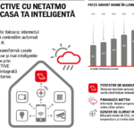 Controlează automat ferestrele de mansardă prin comandă vocală sau prin simpla atingere a unui buton VELUX ACTIVE